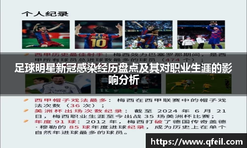 足球明星新冠感染经历盘点及其对职业生涯的影响分析